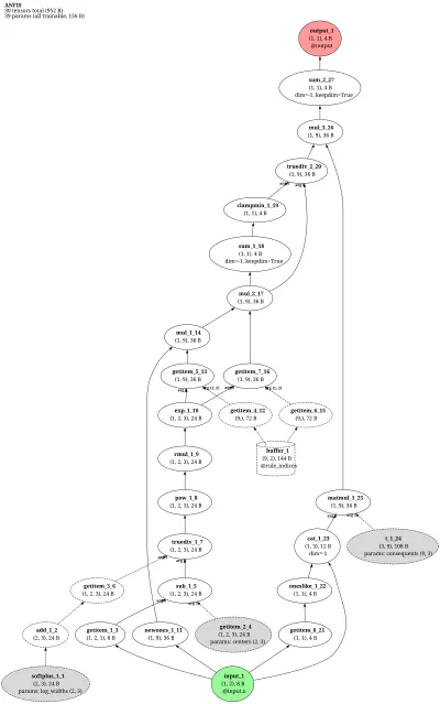 ANFIS (Adaptive Neuro-Fuzzy Inference System) architecture thumbnail