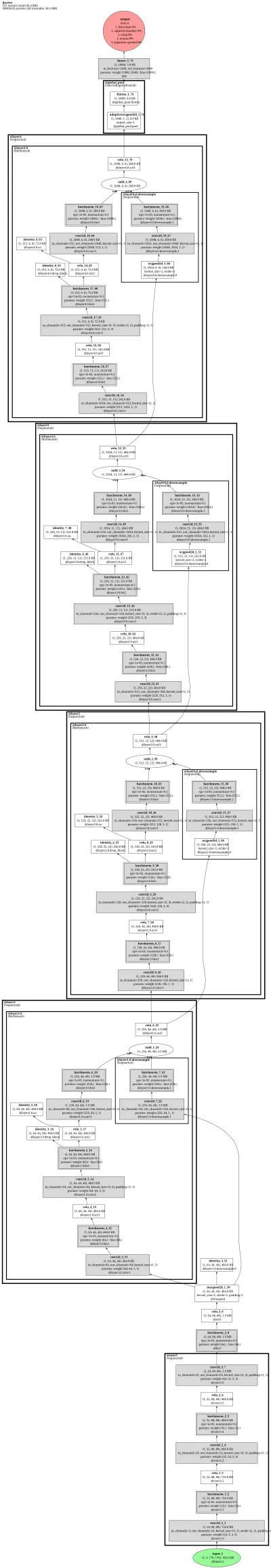 resnet14t architecture thumbnail