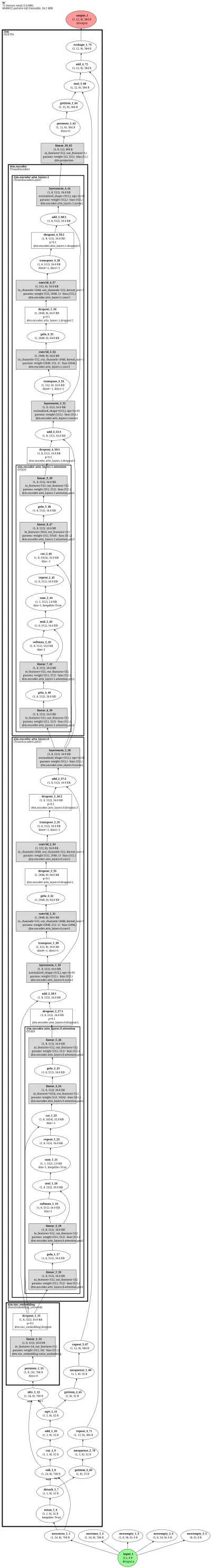 NeuralForecast SOFTS architecture thumbnail