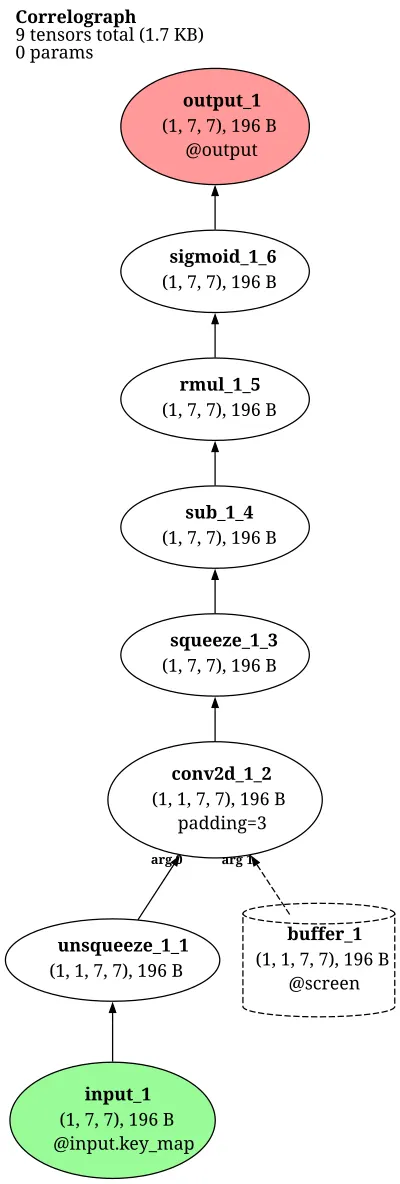 Willshaw correlograph (optical associative net) architecture thumbnail