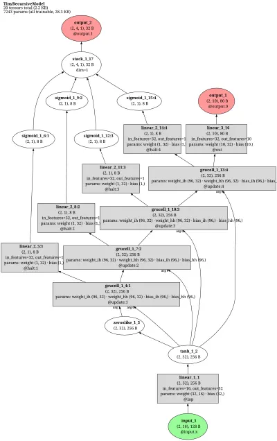 TinyRecursiveModel-TRM architecture thumbnail