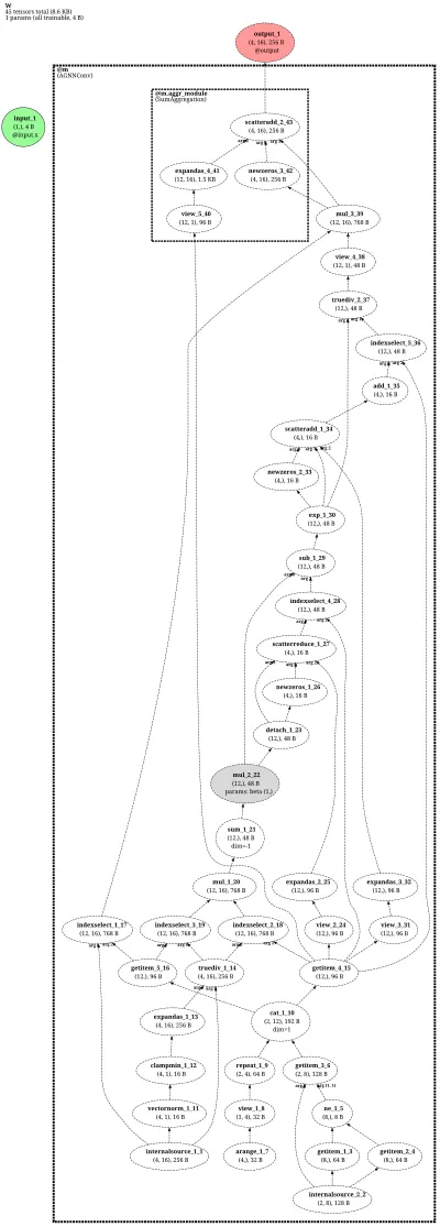 AGNNConv architecture thumbnail