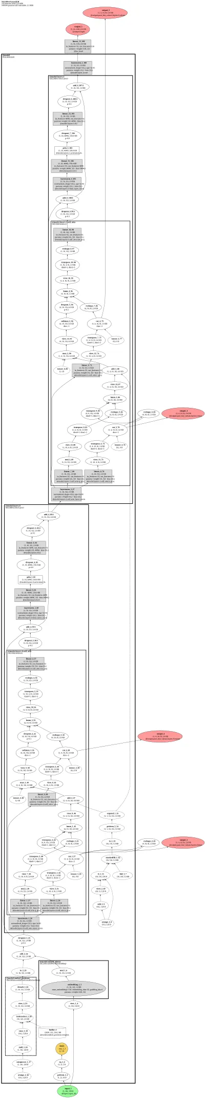 xglm architecture thumbnail