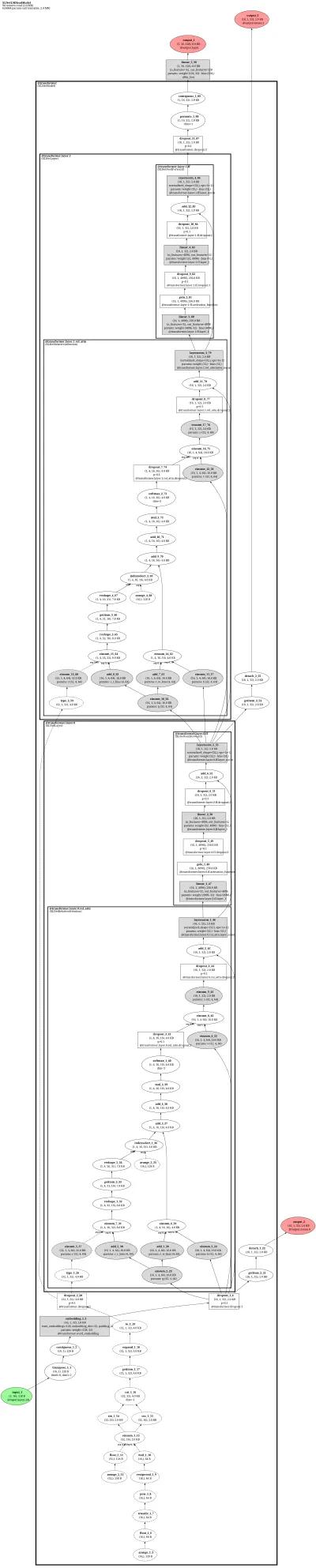 xlnet architecture thumbnail