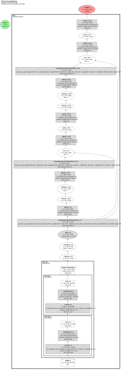 florence2:image-text-to-text architecture thumbnail