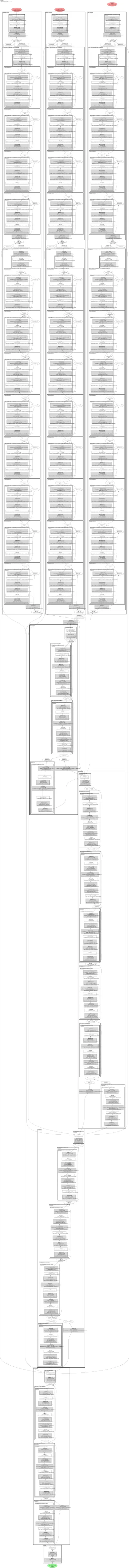 monai.HoVerNet architecture thumbnail
