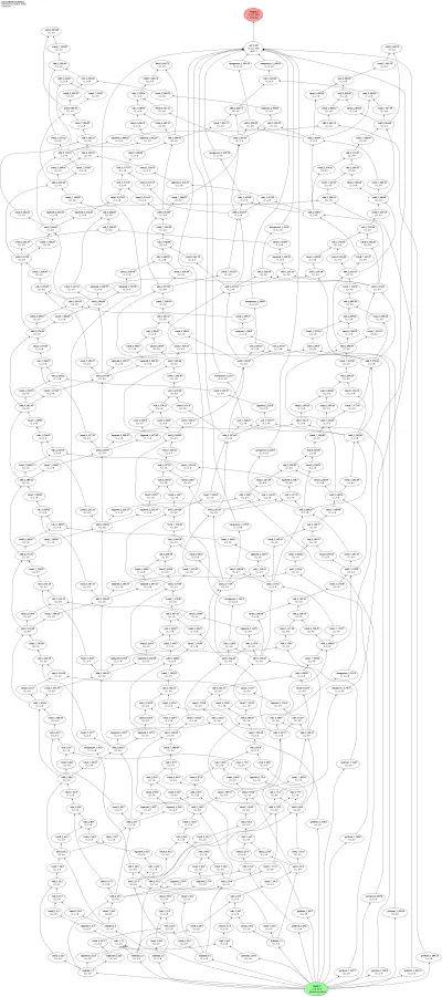 Jansen-Rit Cortical Column Neural Mass architecture thumbnail