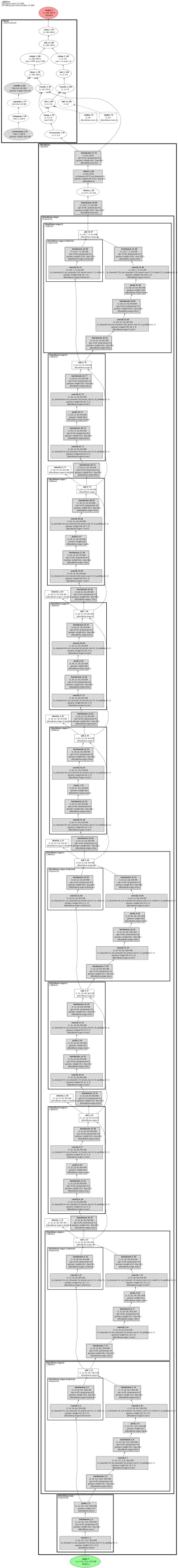 AdaFace IR-101 (deep quality-adaptive-margin face recognition) architecture thumbnail