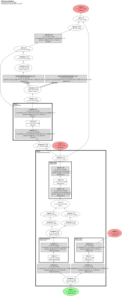 mmaction2_localization_drn_2xb16_4096_10e_c3d_feature_first architecture thumbnail