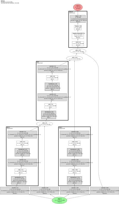 Stochastic-Depth ResNet architecture thumbnail