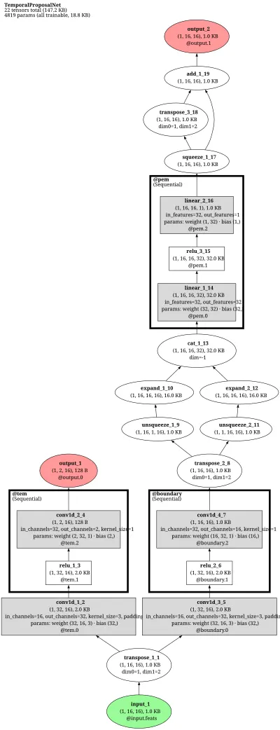 mmaction2_localization_tcanet_2xb8_700x100_9e_hacs_feature architecture thumbnail