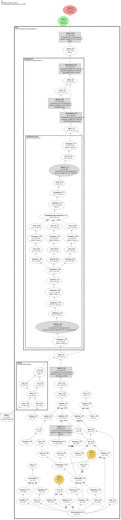 PatchTransformerAggregation architecture thumbnail