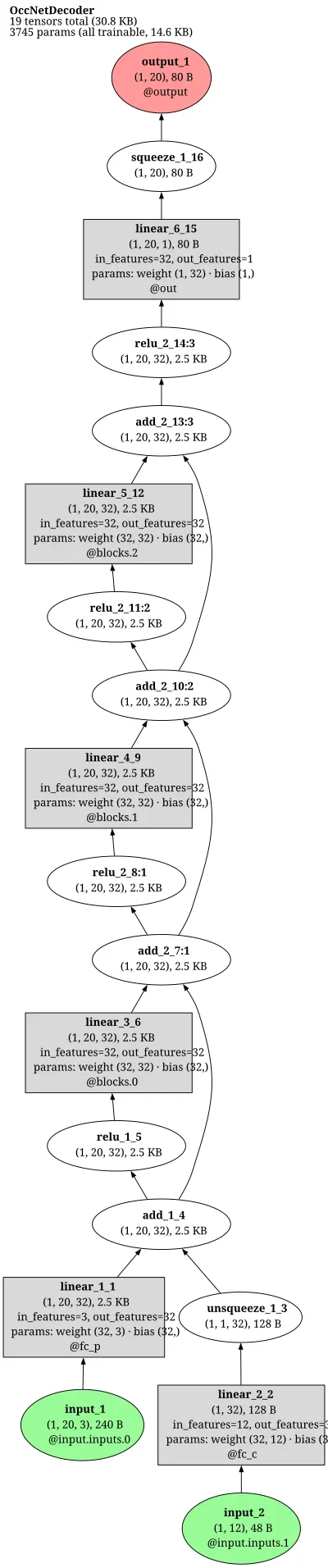 OccNet_Decoder architecture thumbnail
