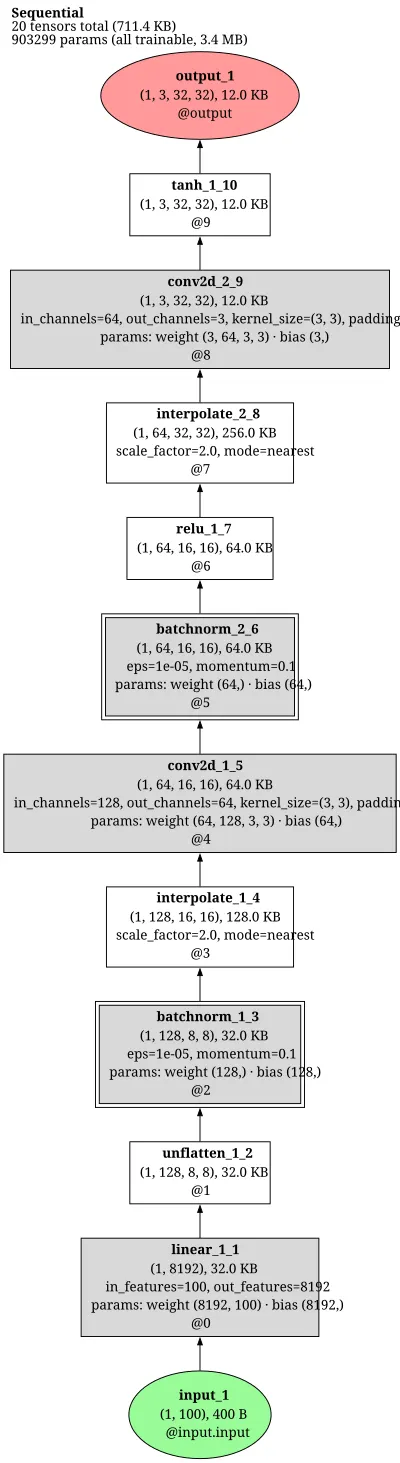 pytorch_gan_lsgan_generator architecture thumbnail