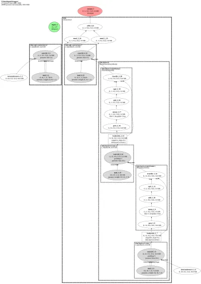 progan_generator architecture thumbnail