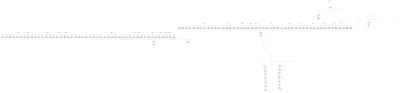 GA-Net-Deep (deep SGA+LGA guided aggregation stereo) architecture thumbnail