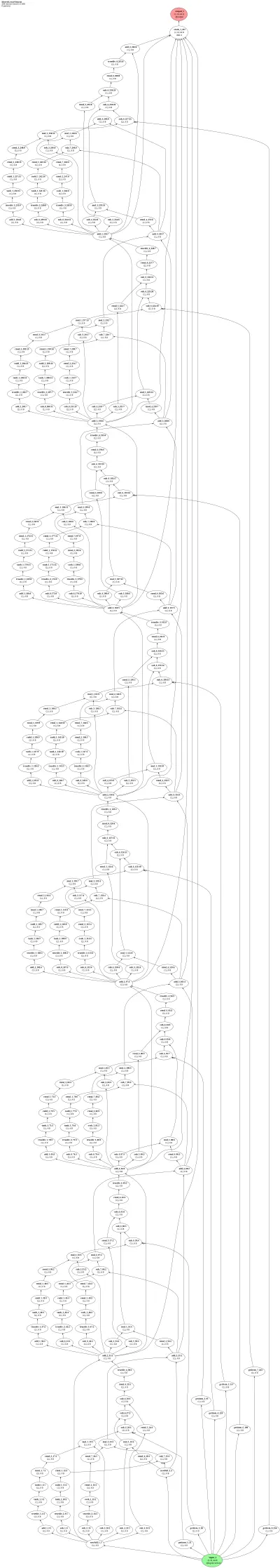 Morris-Lecar neuron architecture thumbnail
