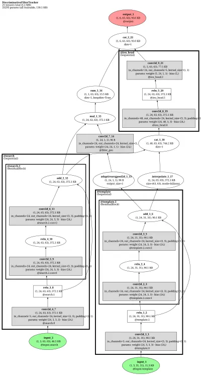 PyTracking-ATOM architecture thumbnail