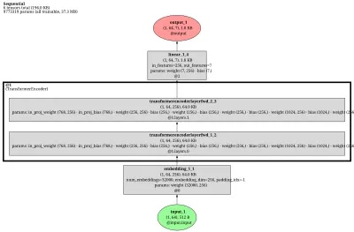 gr2_reference architecture thumbnail