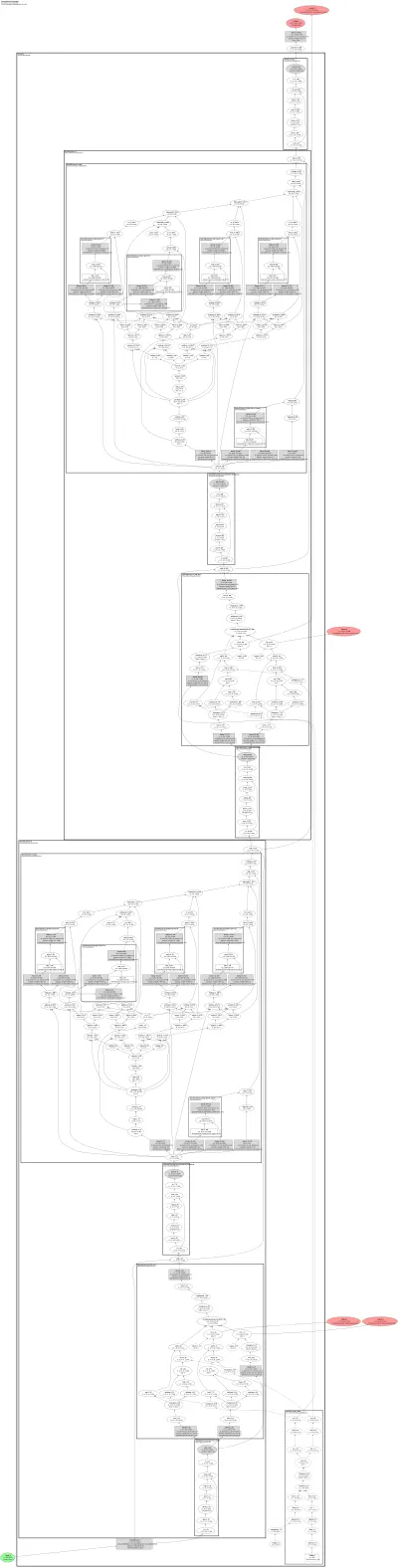 qwen2_moe architecture thumbnail