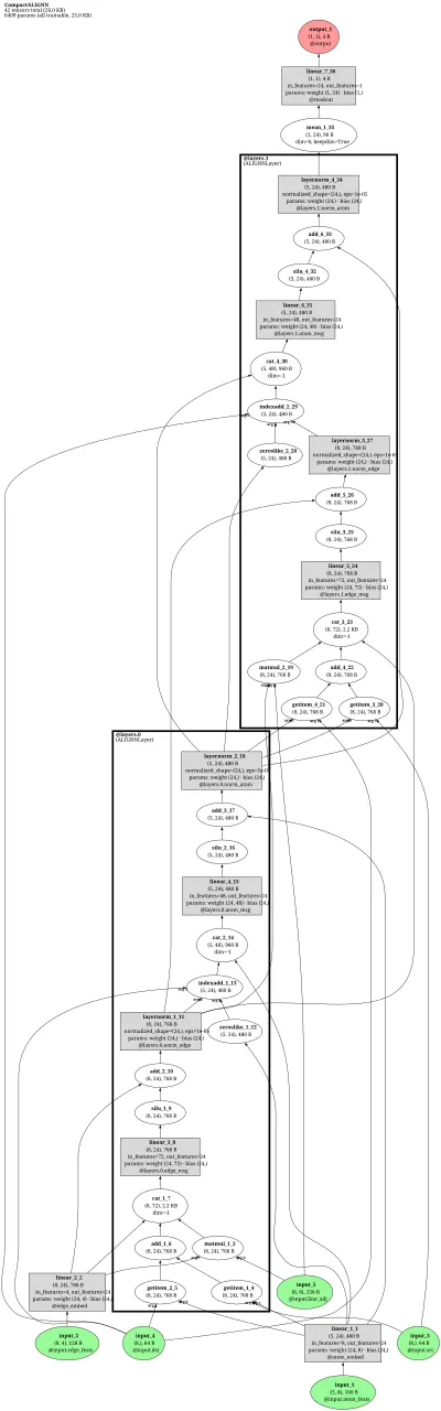 ALIGNN compact atomistic line graph network architecture thumbnail