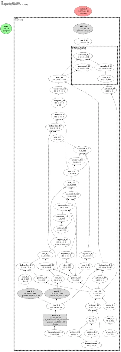 GATConv-net architecture thumbnail