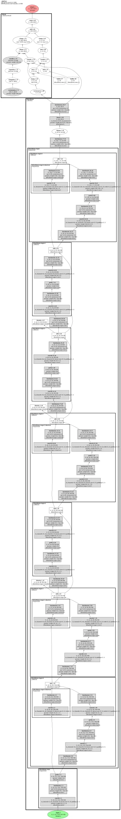 AdaFace IR-50 (quality-adaptive-margin face recognition) architecture thumbnail