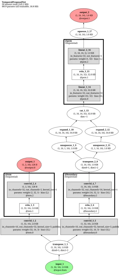 mmaction2_localization_bmn_2xb8_2048x100_9e_activitynet_slowonly_k700_feature architecture thumbnail