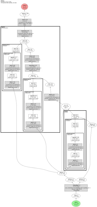 FuxiCTR-PEPNet architecture thumbnail