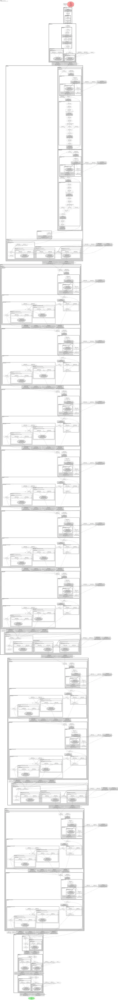 fastvit_sa12 architecture thumbnail