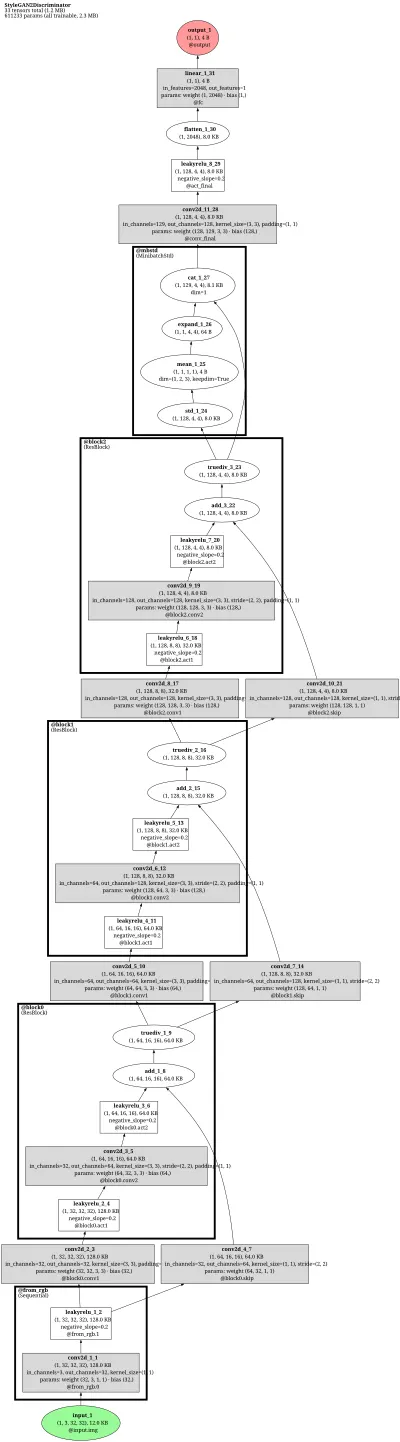 stylegan2_ada_discriminator architecture thumbnail