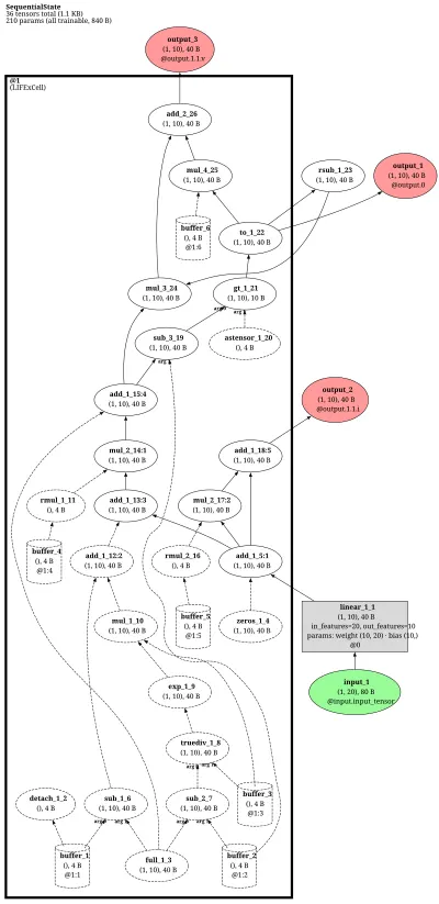 norse_lif_ex_mlp architecture thumbnail