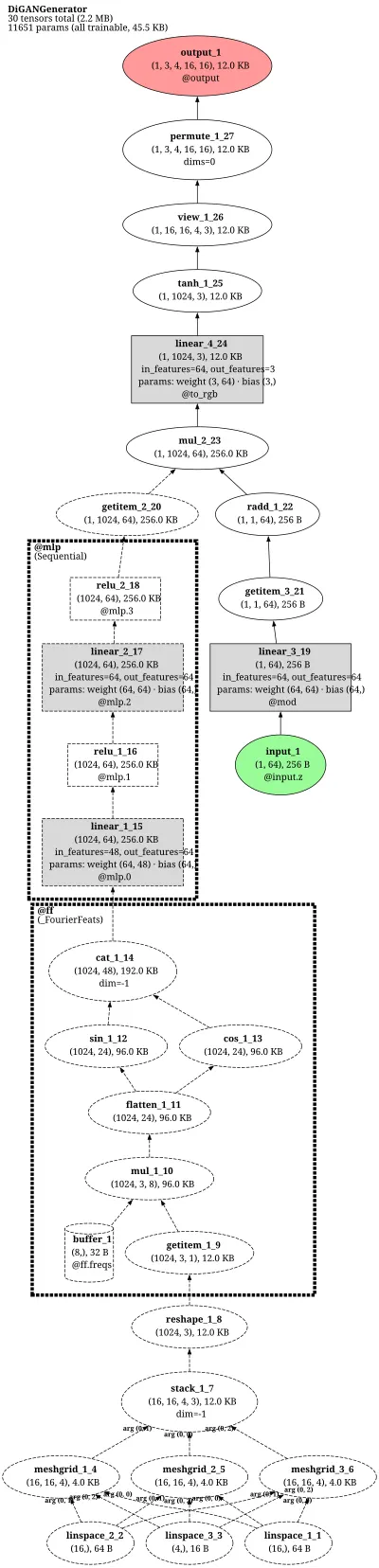 digan_generator architecture thumbnail