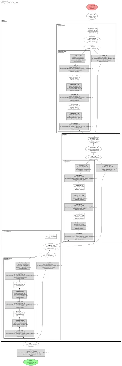 learn2learn WRN28Backbone architecture thumbnail