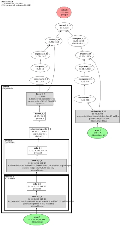DeViSE visual-semantic embedding model architecture thumbnail