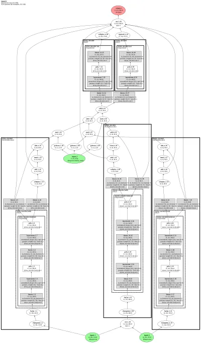 MultiVI architecture thumbnail