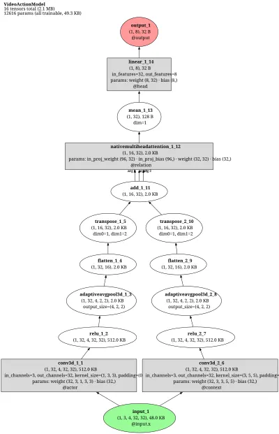 mmaction:acrn architecture thumbnail