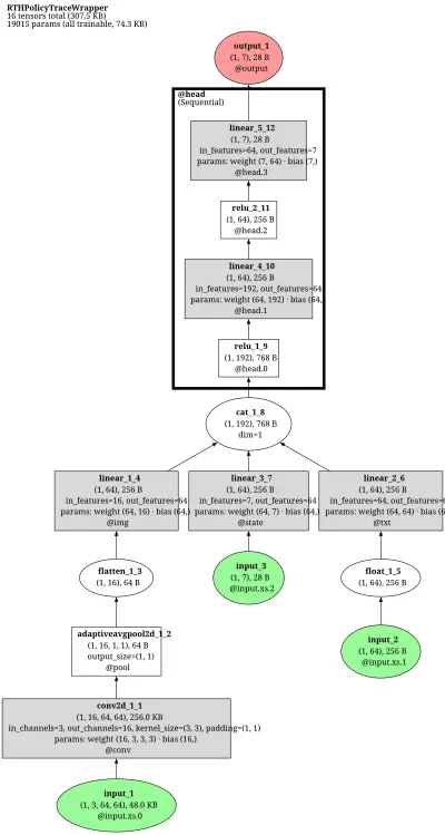 rt_h_reference architecture thumbnail