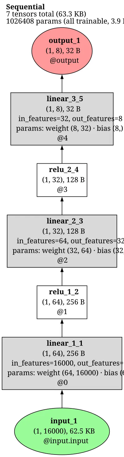 beats_audio_classifier architecture thumbnail