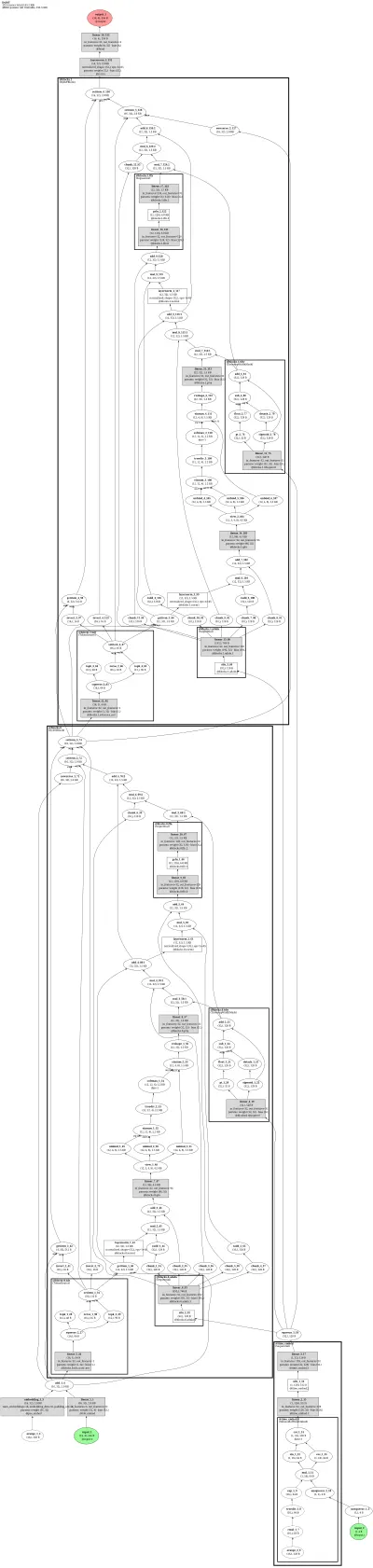 DyDiT (Dynamic Diffusion Transformer) architecture thumbnail