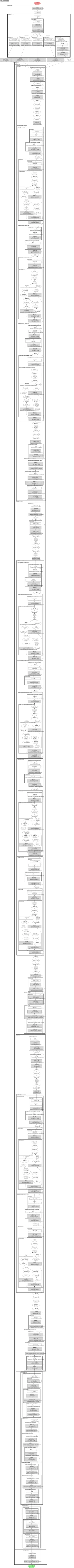 mobilevit:semantic-segmentation architecture thumbnail