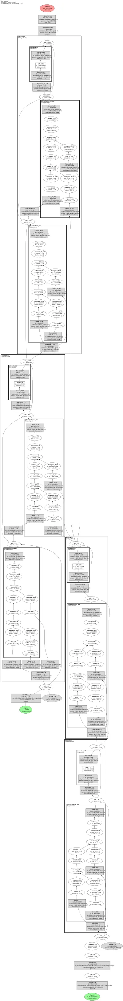 openai_whisper_medium architecture thumbnail