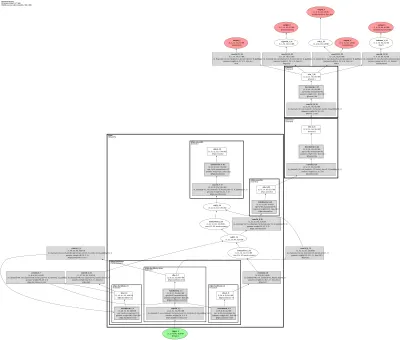 fsaf_r50_fpn architecture thumbnail