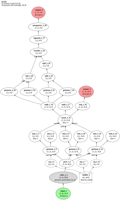 Generalized LVQ (GLVQ) architecture thumbnail