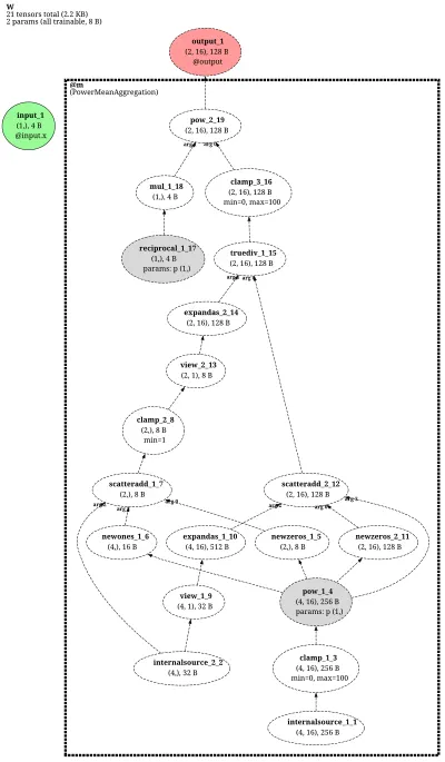 PowerMeanAggregation architecture thumbnail
