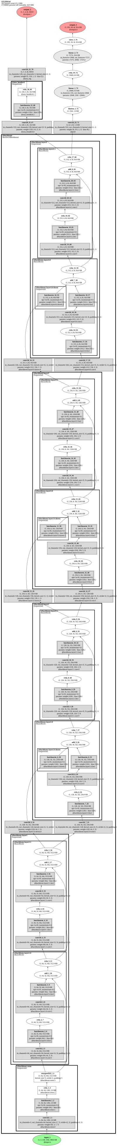 UFLD-ResNet18 architecture thumbnail