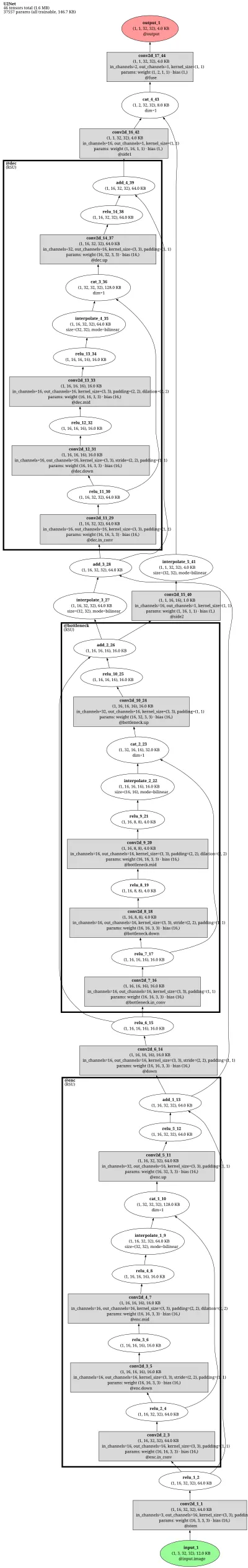 paddleseg_u2net architecture thumbnail