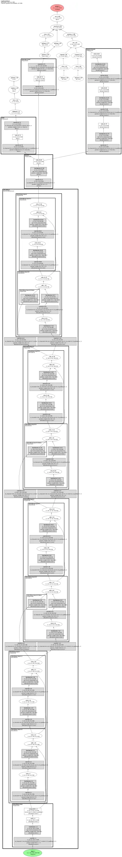 CondLaneNet-ResNet50 architecture thumbnail