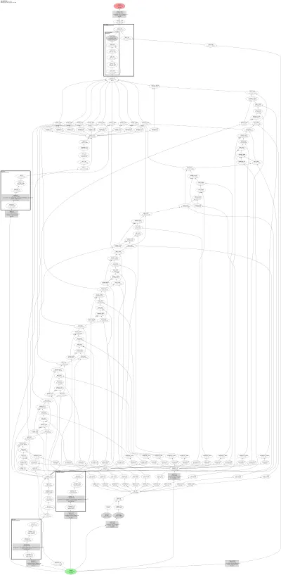 GatedDeltaNet (delta rule + scalar decay, Mamba2-style) architecture thumbnail