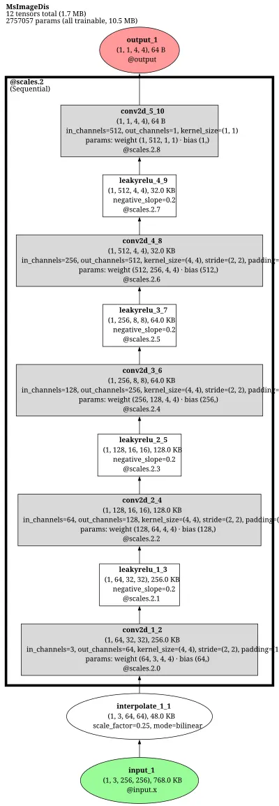 munit_ms_image_discriminator architecture thumbnail